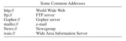 url(uniformresourcelocator)